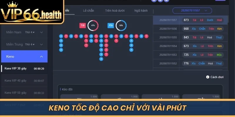 Keno tốc độ cao chỉ với vài phút